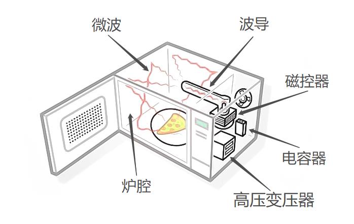 微波爐結構簡圖.jpg